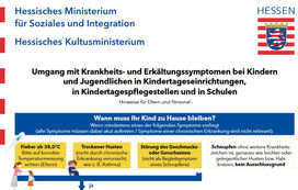 Umgang mit Krankheits- und Erkältungssymptomen bei Kindern und Jugendlichen